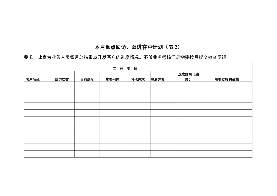 业务人员管理报表_第2页