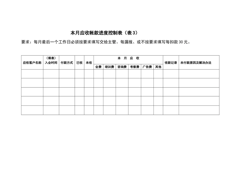业务人员管理报表_第3页