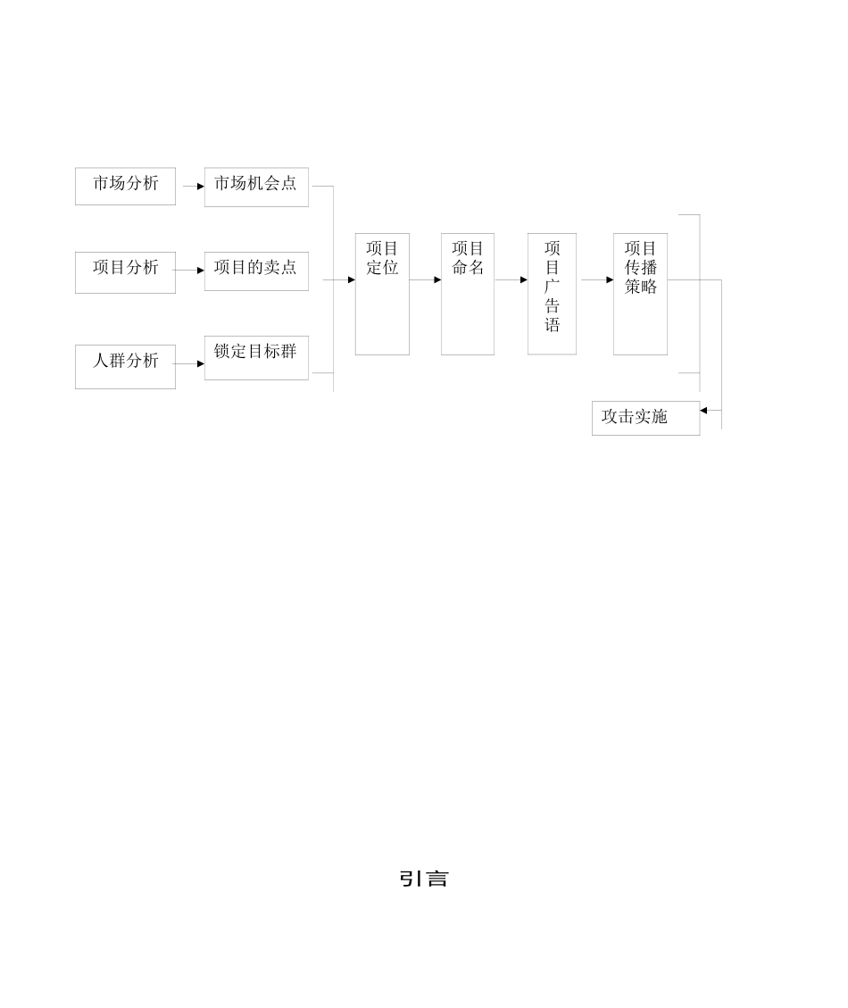 合肥营销策划报告ok_第2页