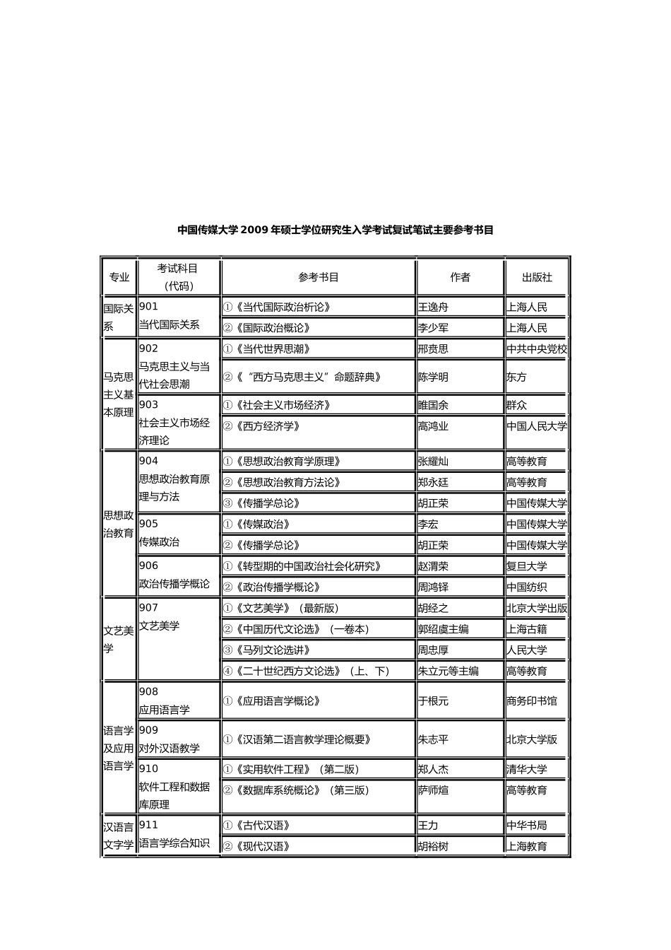 中国传媒大学年度硕士学位研究生入学考试参考书目_第1页