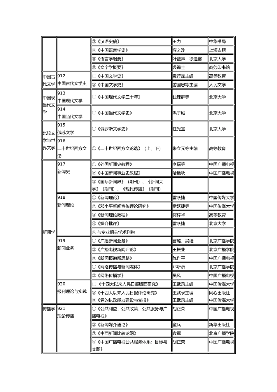 中国传媒大学年度硕士学位研究生入学考试参考书目_第2页