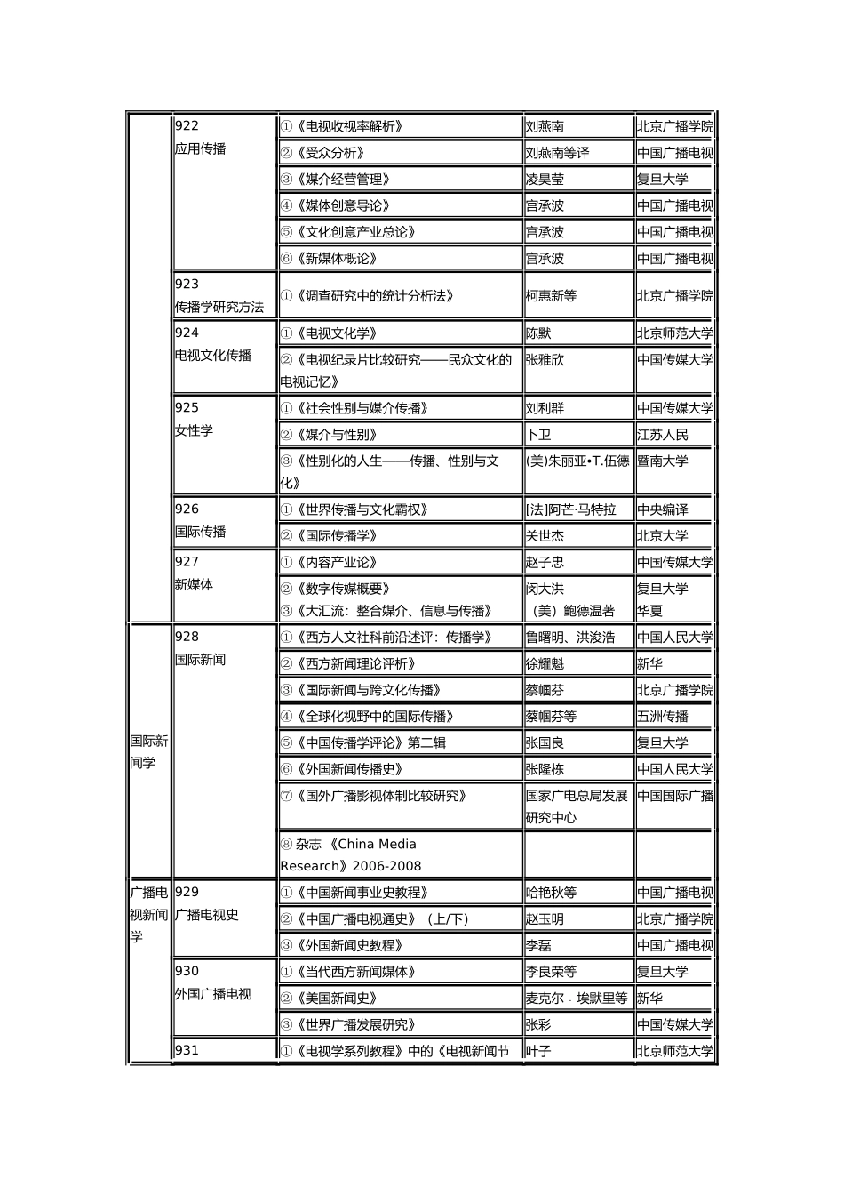 中国传媒大学年度硕士学位研究生入学考试参考书目_第3页