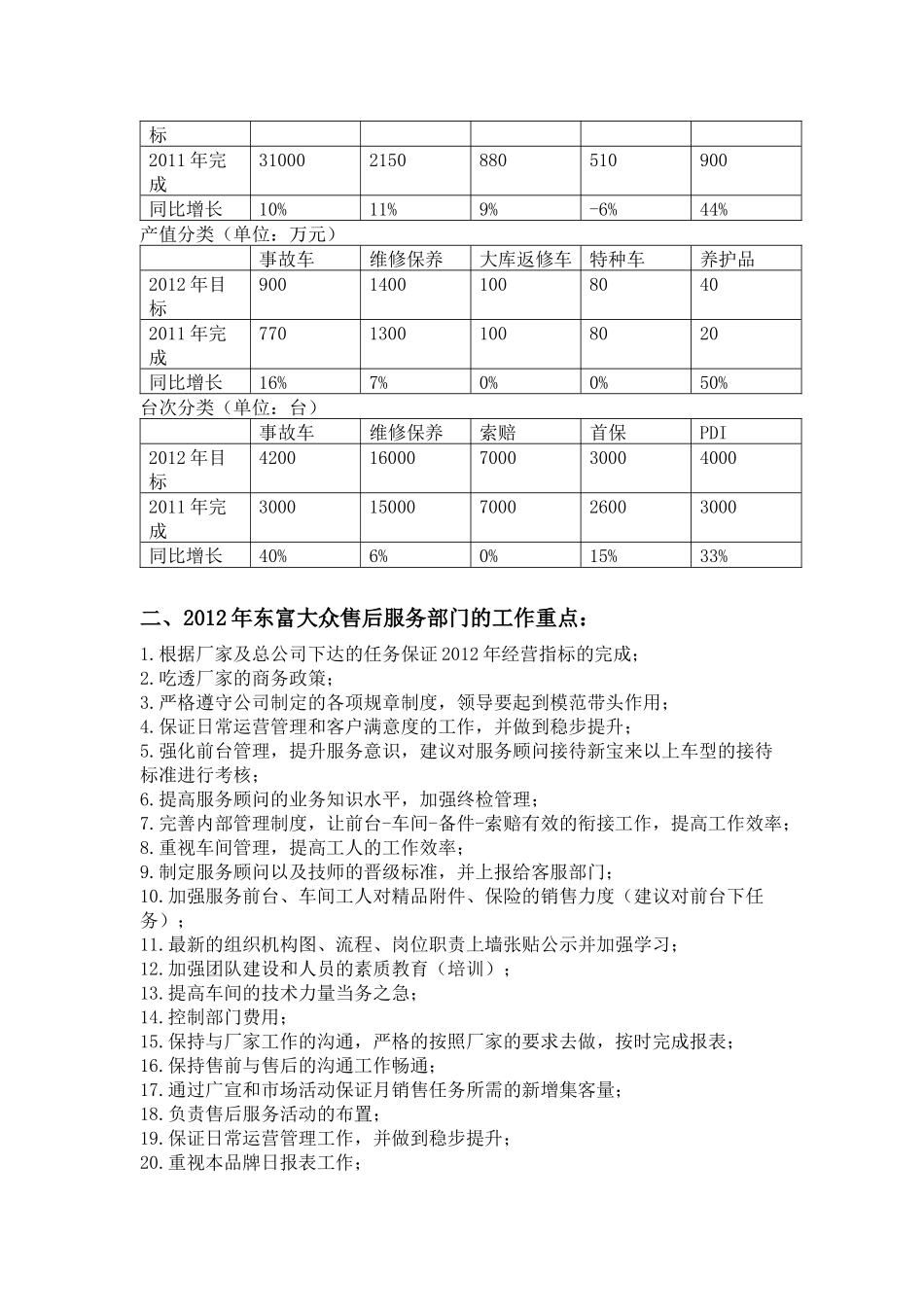 一汽大众服务经理XXXX年工作计划_第2页