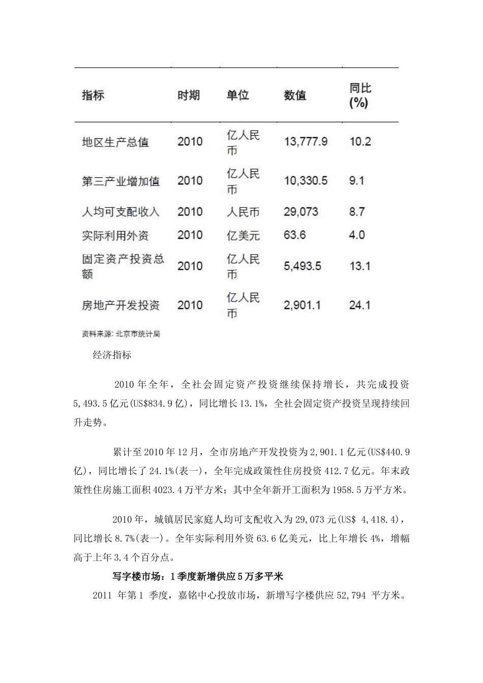 DTZ-XXXX年第一季度北京房地产市场分析报告_第3页