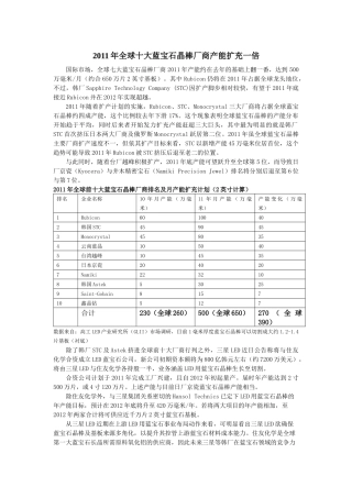 全球十大蓝宝石晶棒厂商 高工LED市场调研分析-蓝宝石衬底