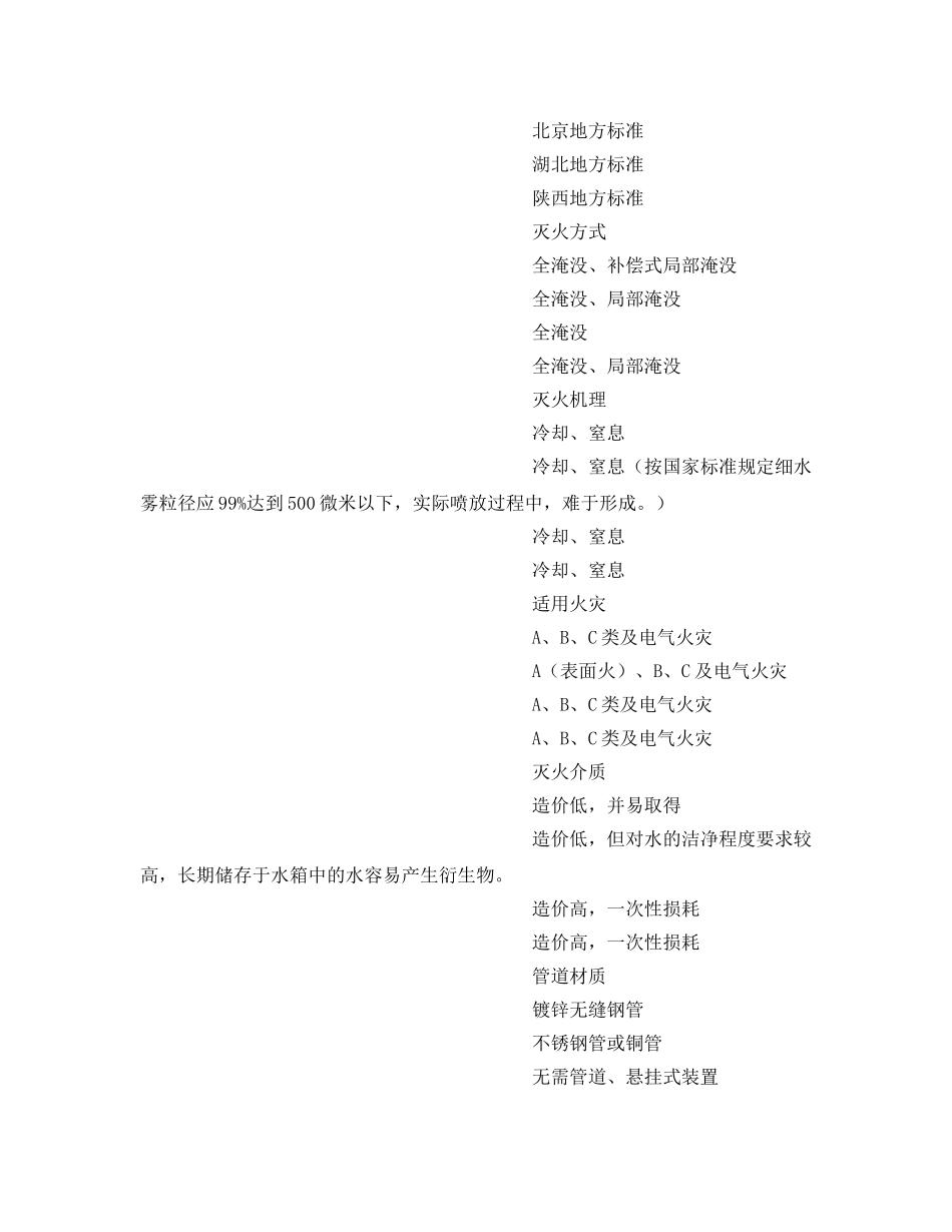 《安全管理》之钢铁冶金地下电缆隧道灭火合理选型配置 _第2页