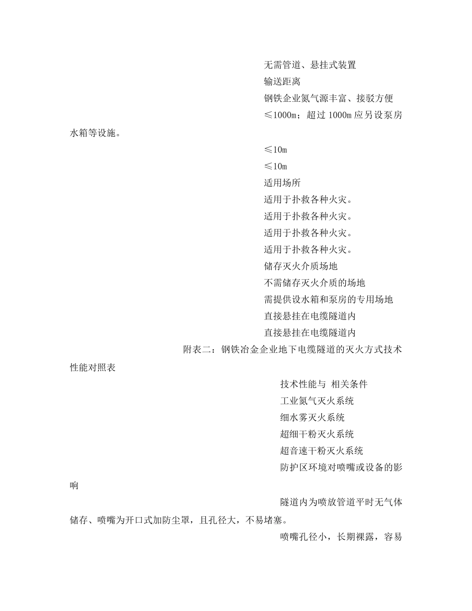 《安全管理》之钢铁冶金地下电缆隧道灭火合理选型配置 _第3页