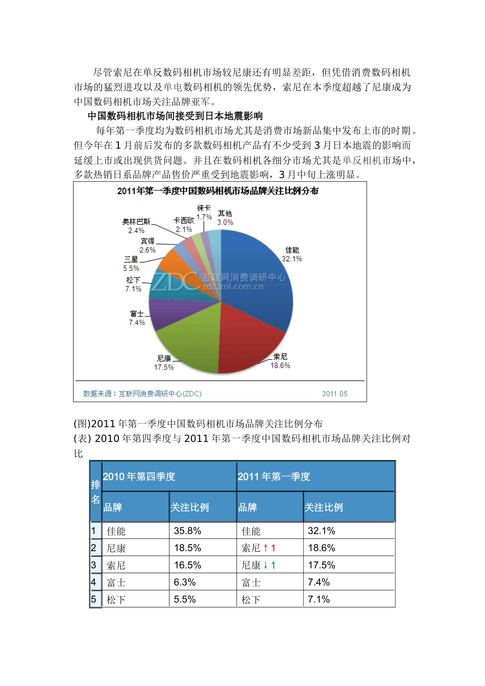 XXXX年第一季度中国数码相机市场分析报告(简版)_第2页
