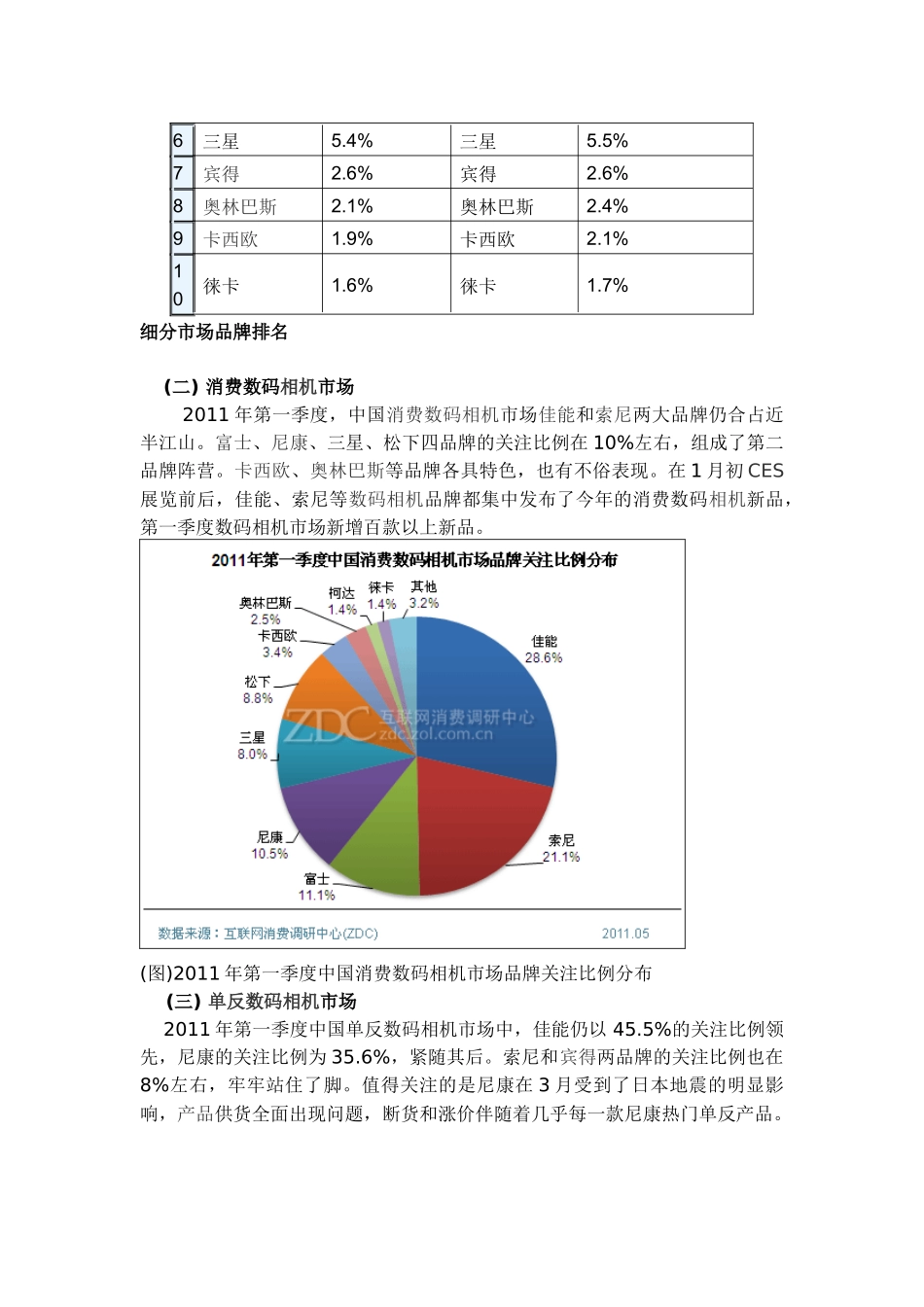 XXXX年第一季度中国数码相机市场分析报告(简版)_第3页