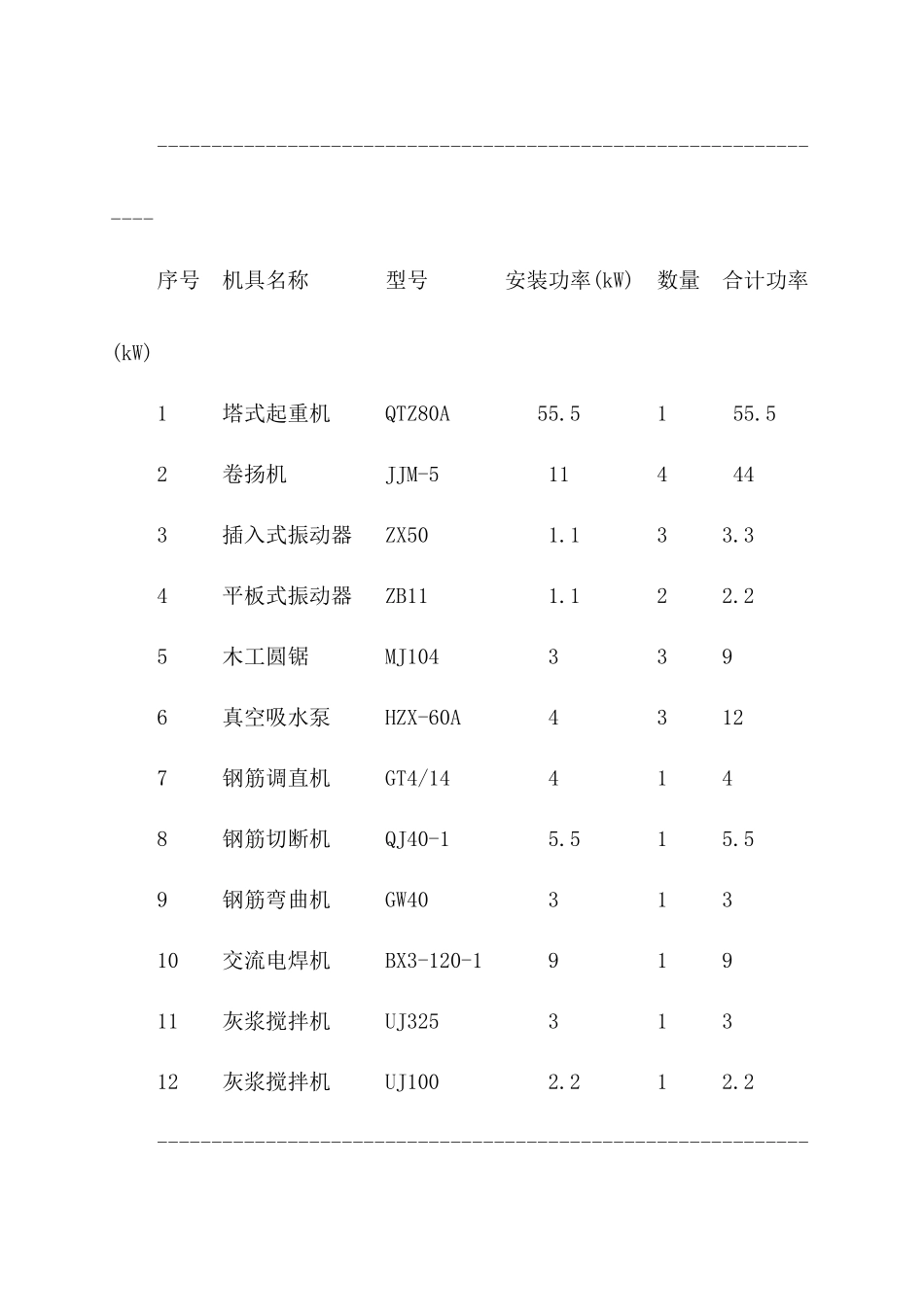 中山市金盛广场 施工临时用电方案计算书_第2页
