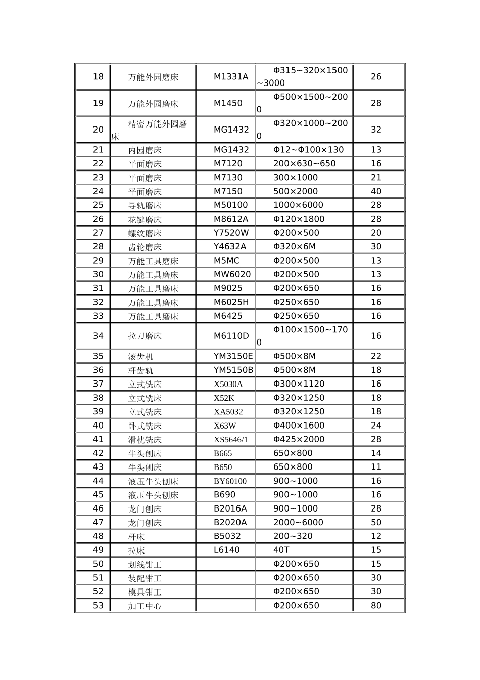 市场最新的机加工价格一览_第2页