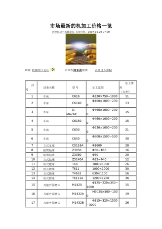 市场最新的机加工价格一览