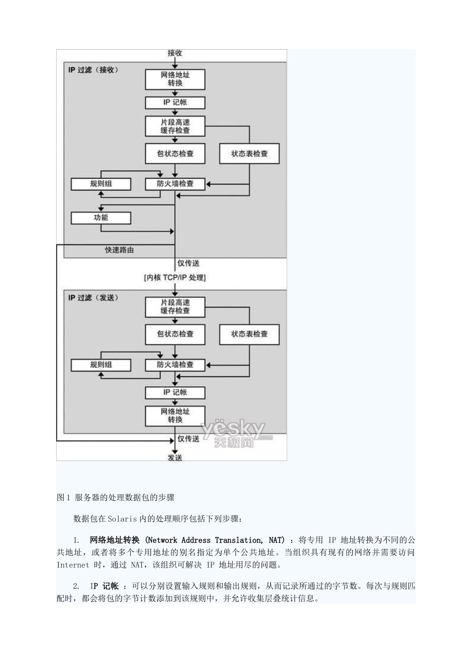为Solaris服务器配置款安全的防火墙_第2页