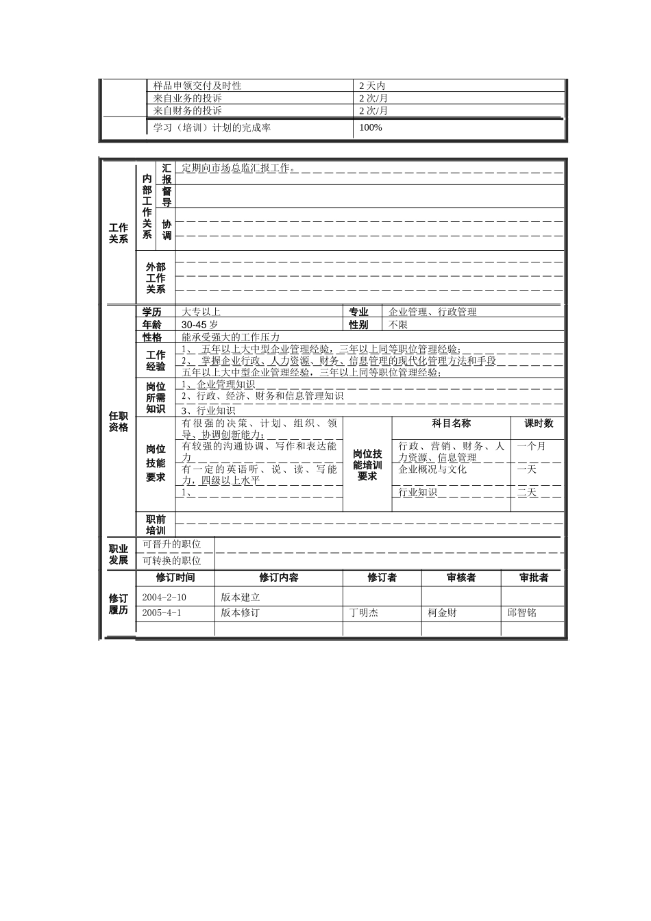 业务管理部部门职责_第3页