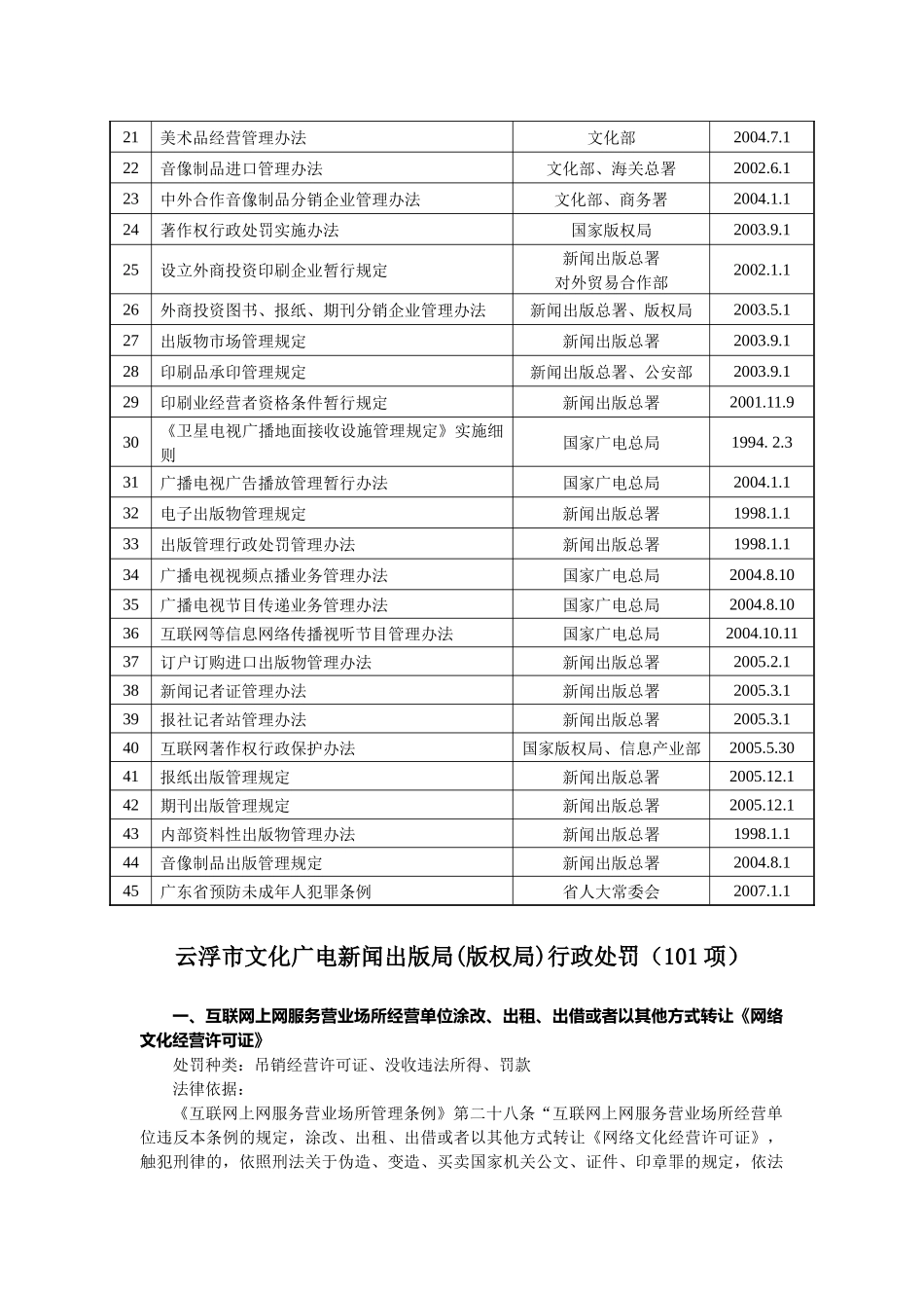 云浮市文化广电新闻出版局(版权局)_第3页