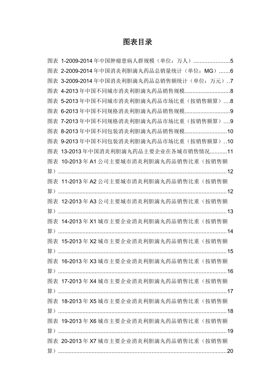 X年消炎利胆滴丸药品销售数据市场调研报告_第3页