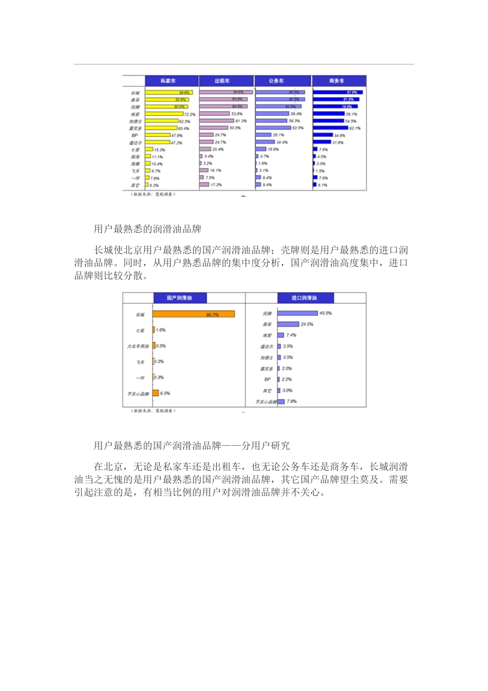 北京润滑油市场用户消费行为研究报告_第3页