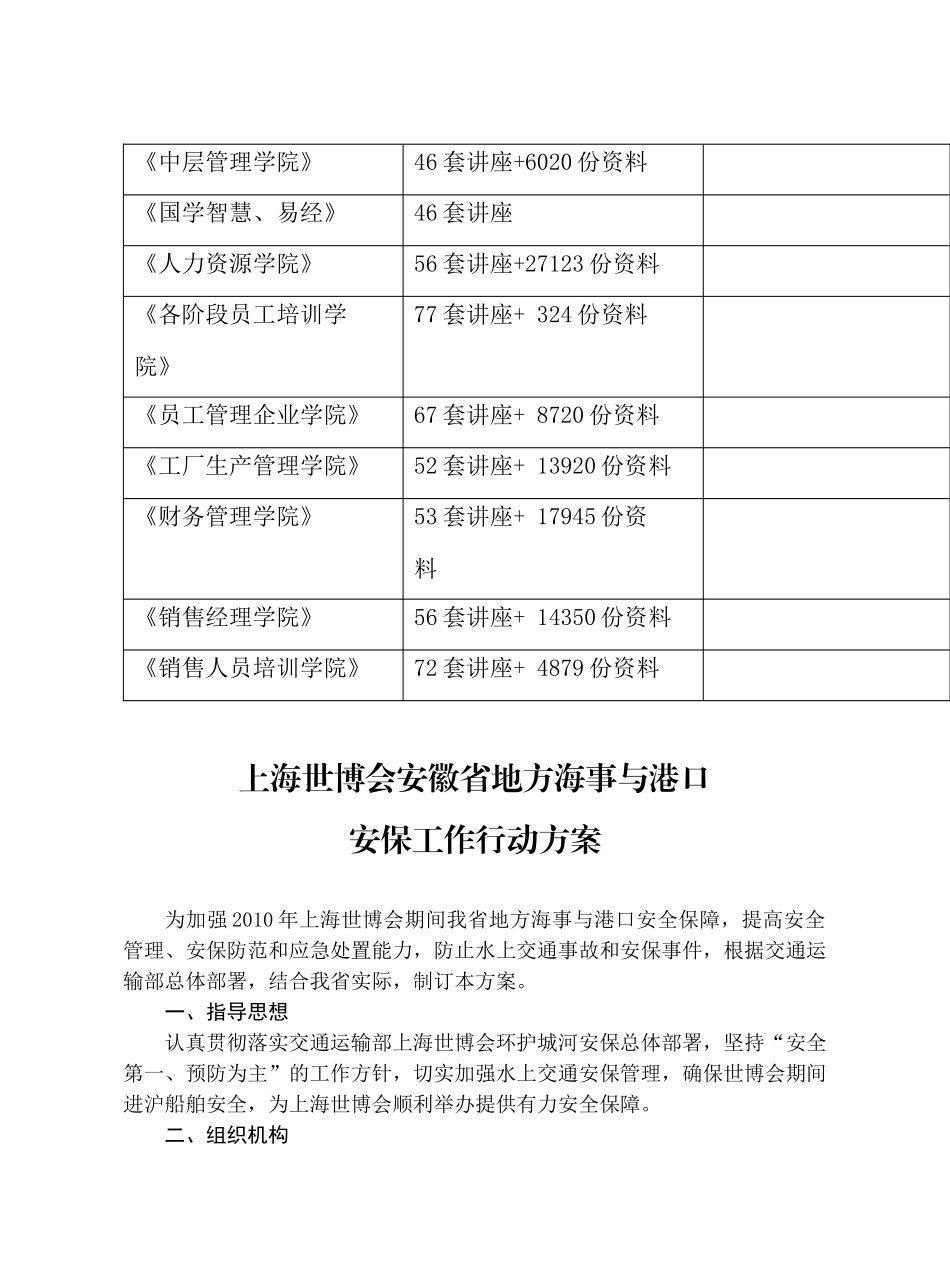 上海世博会安徽省地方海事与港口工作行动方案_第3页
