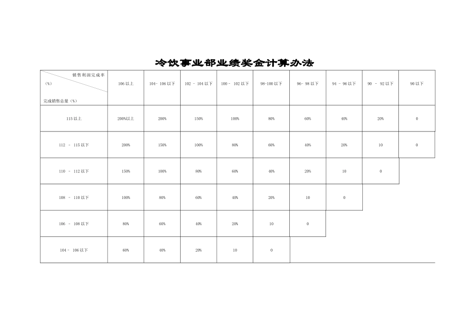 事业部业绩奖金计算方法_第1页