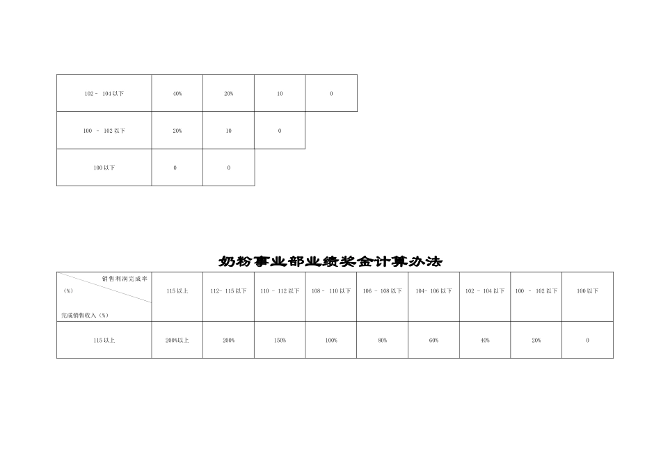 事业部业绩奖金计算方法_第2页