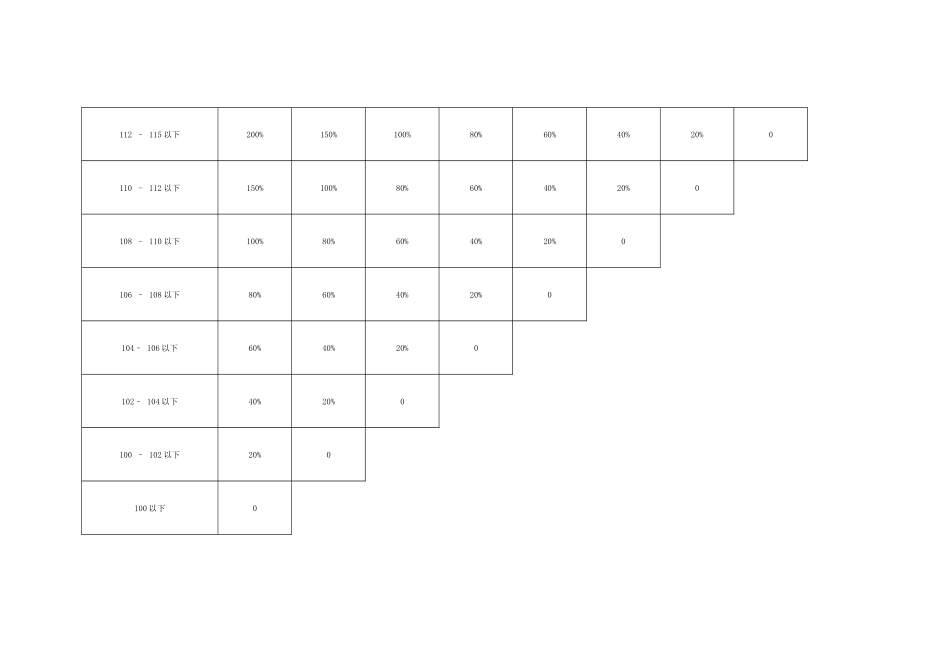 事业部业绩奖金计算方法_第3页