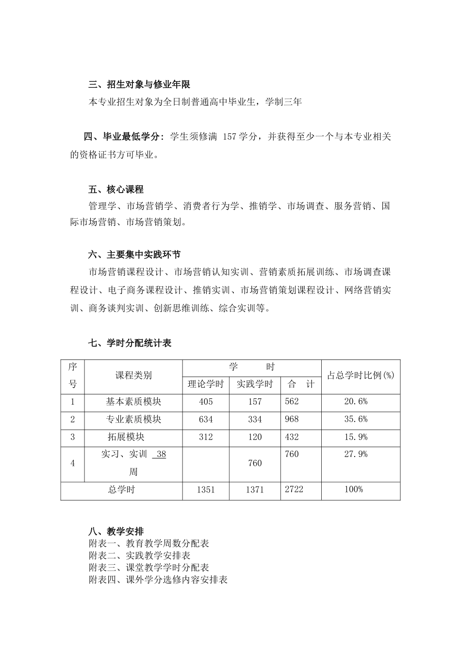 市场营销专业人才培养方案-市场营销专业人才培养方案_第2页