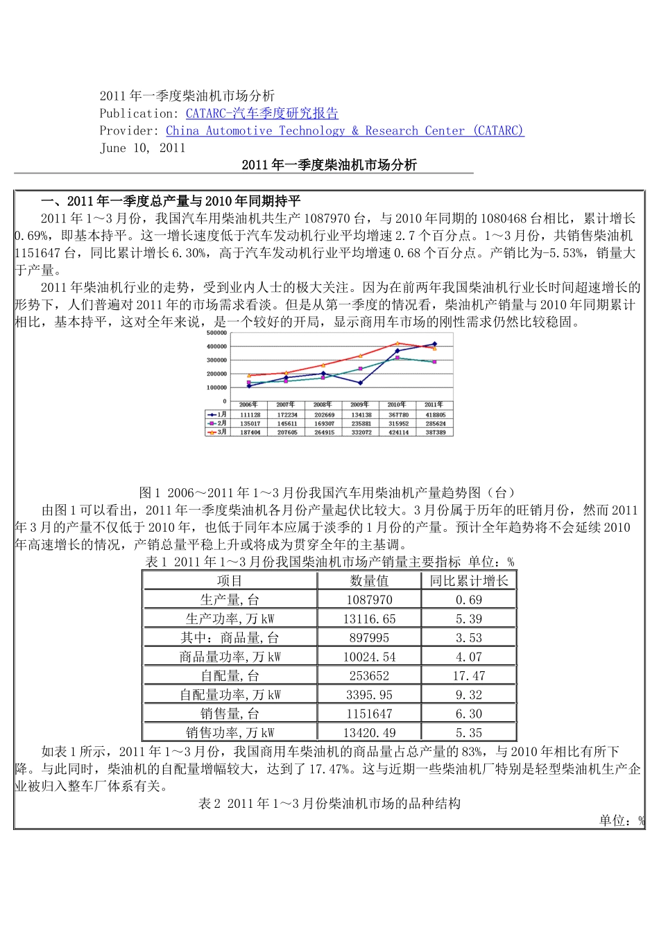 XXXX年一季度柴油机市场分析_第1页