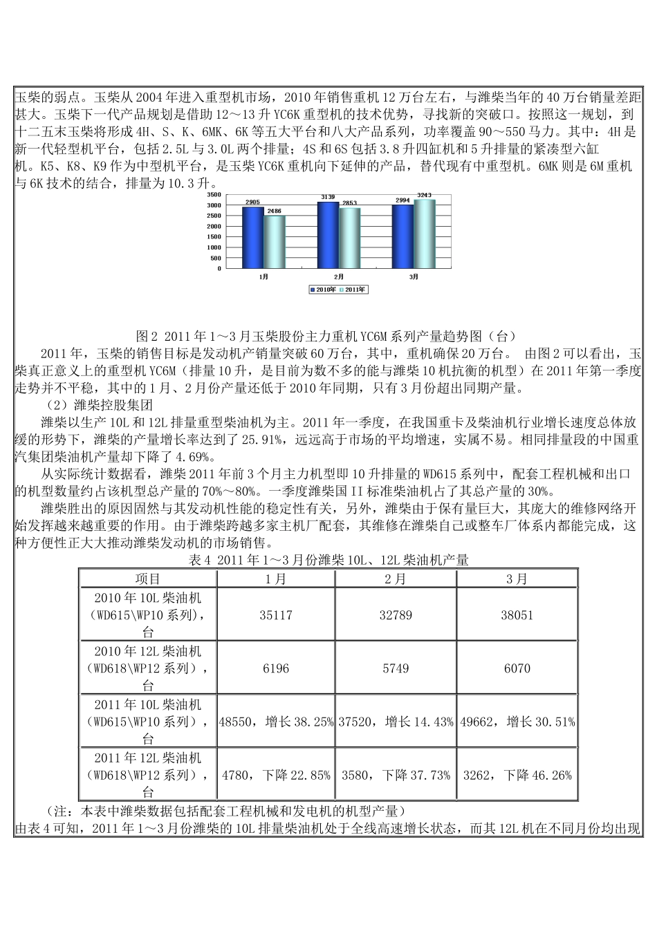 XXXX年一季度柴油机市场分析_第3页