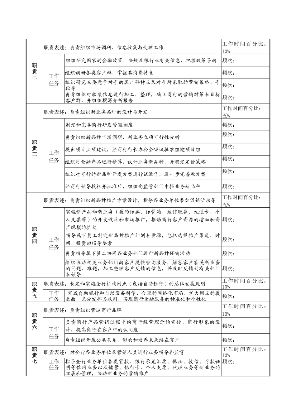 商业银行市场营销部经理岗位说明书_第2页
