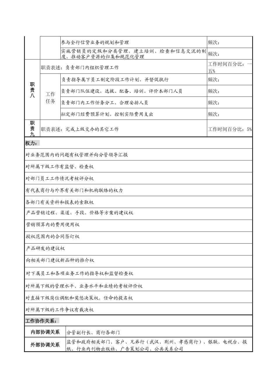 商业银行市场营销部经理岗位说明书_第3页