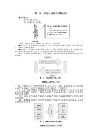 如何建设与管理销售队伍培训讲义