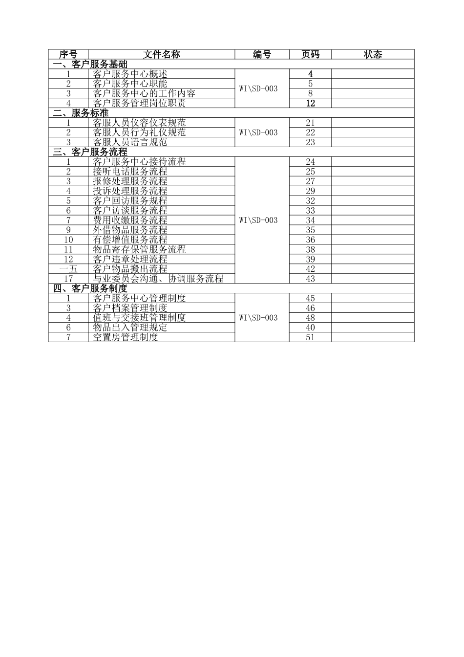 客服工作手册_第2页