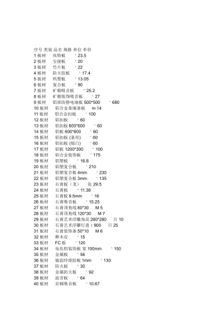 《装饰材料价格大全》7000个材料(165页)