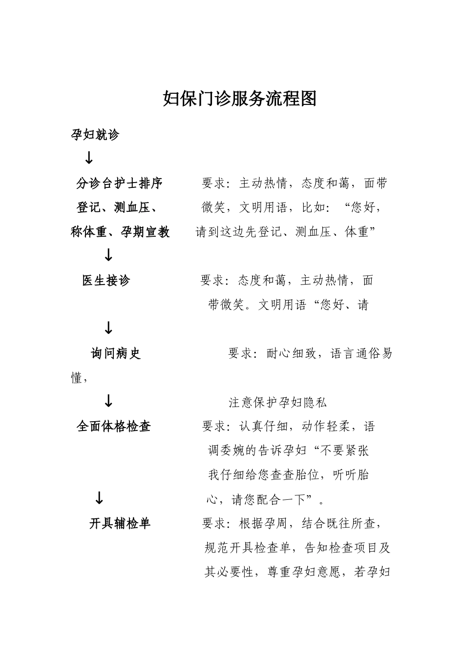 中心优质服务流程汇编_第3页