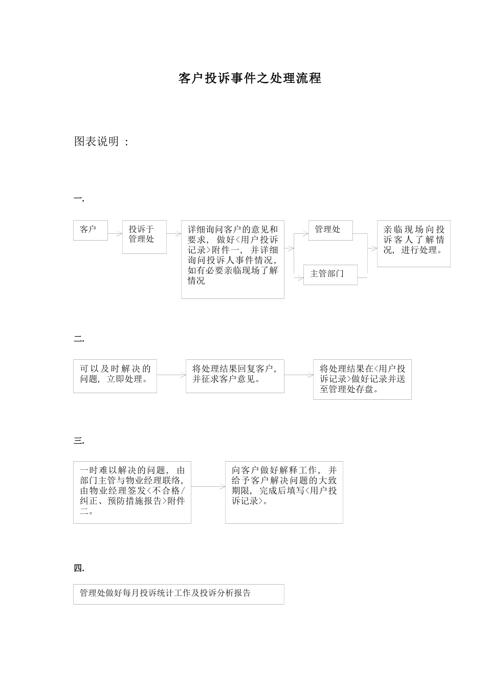 客户投诉处理程序（培训资料）_第2页