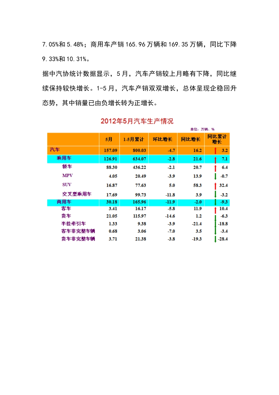XXXX年5月全球汽车市场行情分析_第2页