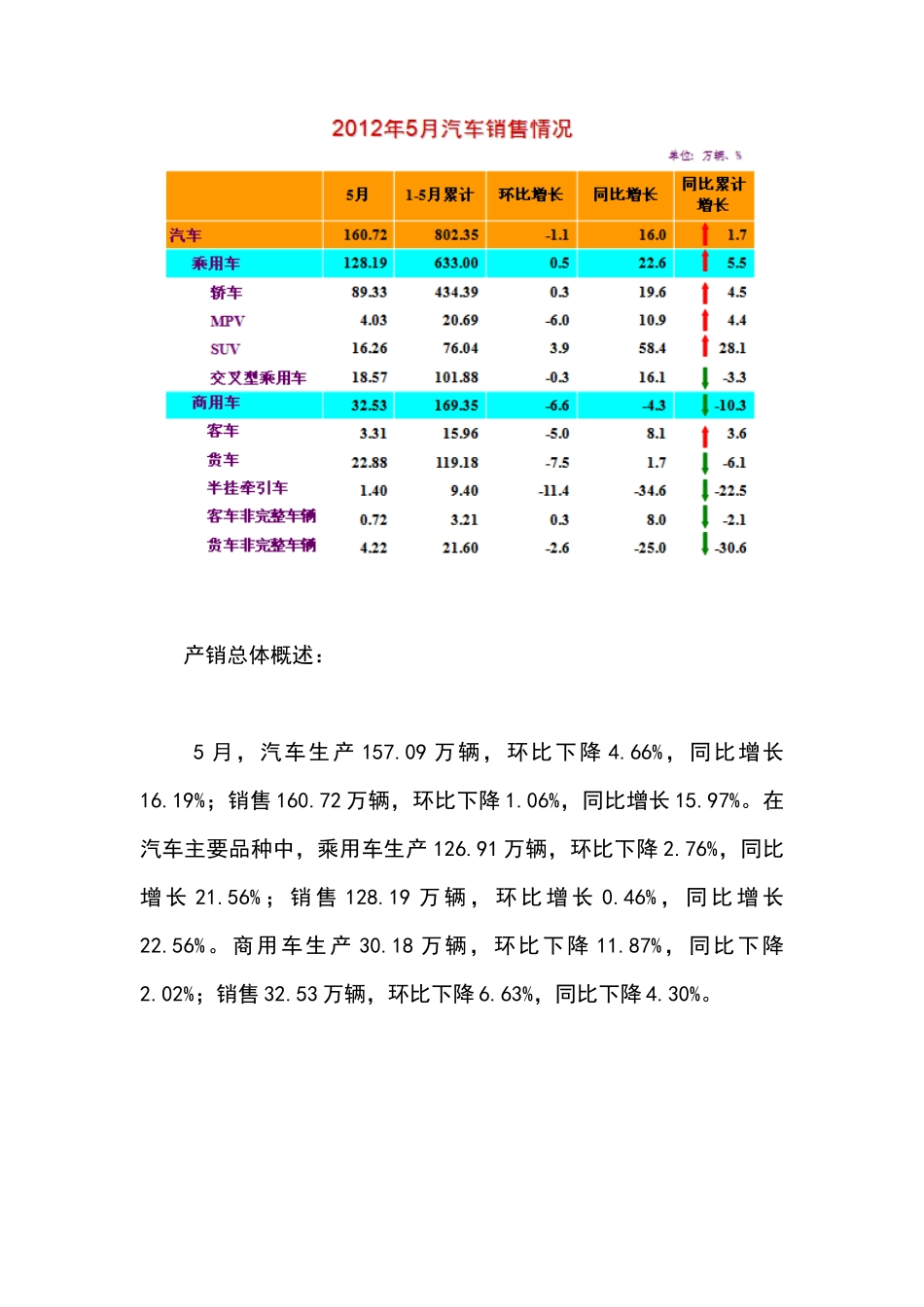 XXXX年5月全球汽车市场行情分析_第3页