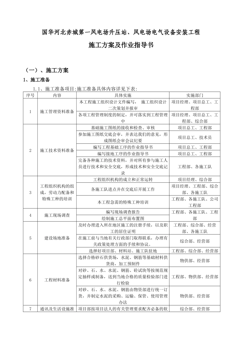 DJB-A2-06一般施工(调试)方案报审表_第2页