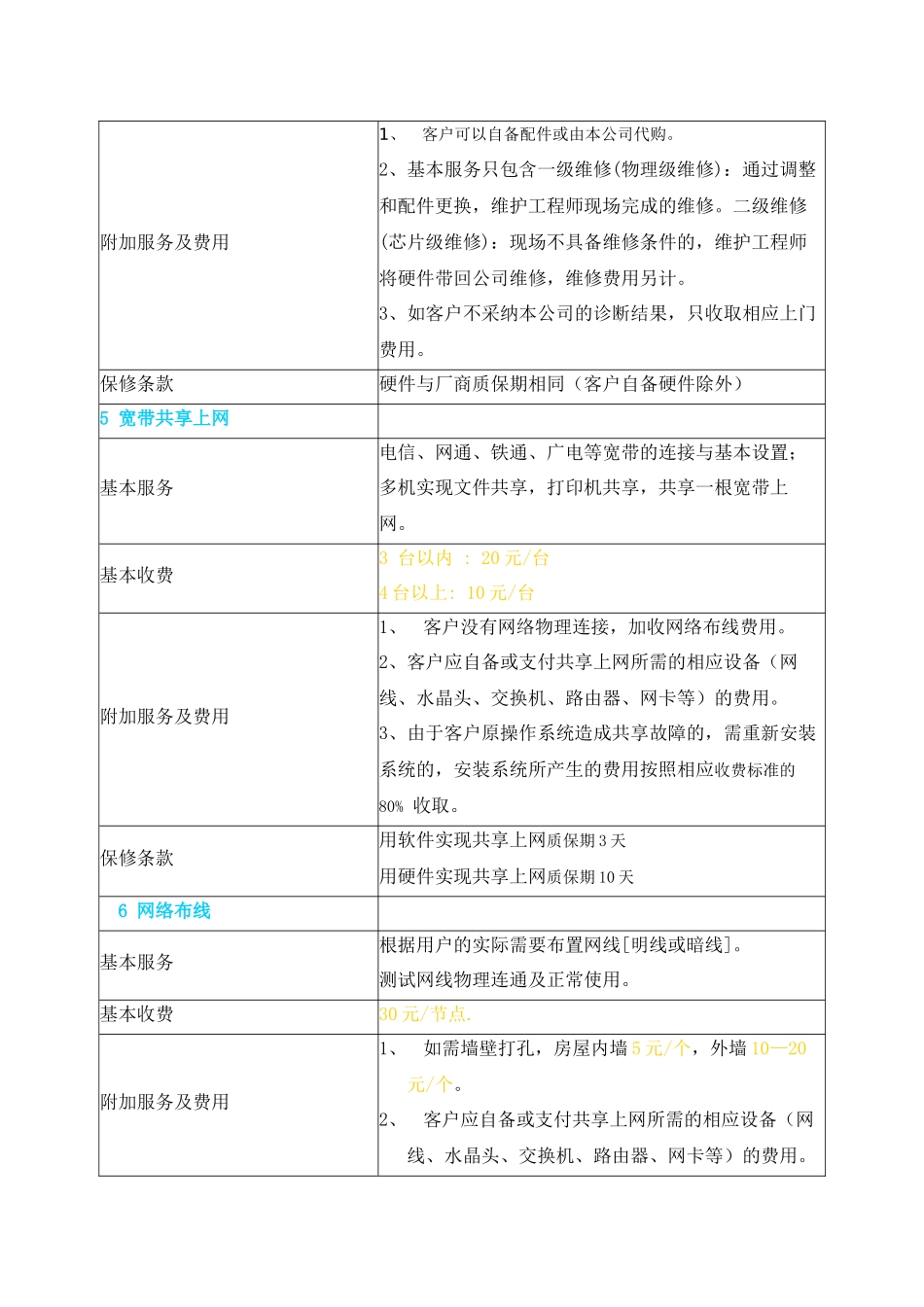 专业上门维修电脑软硬件服务价格_第3页