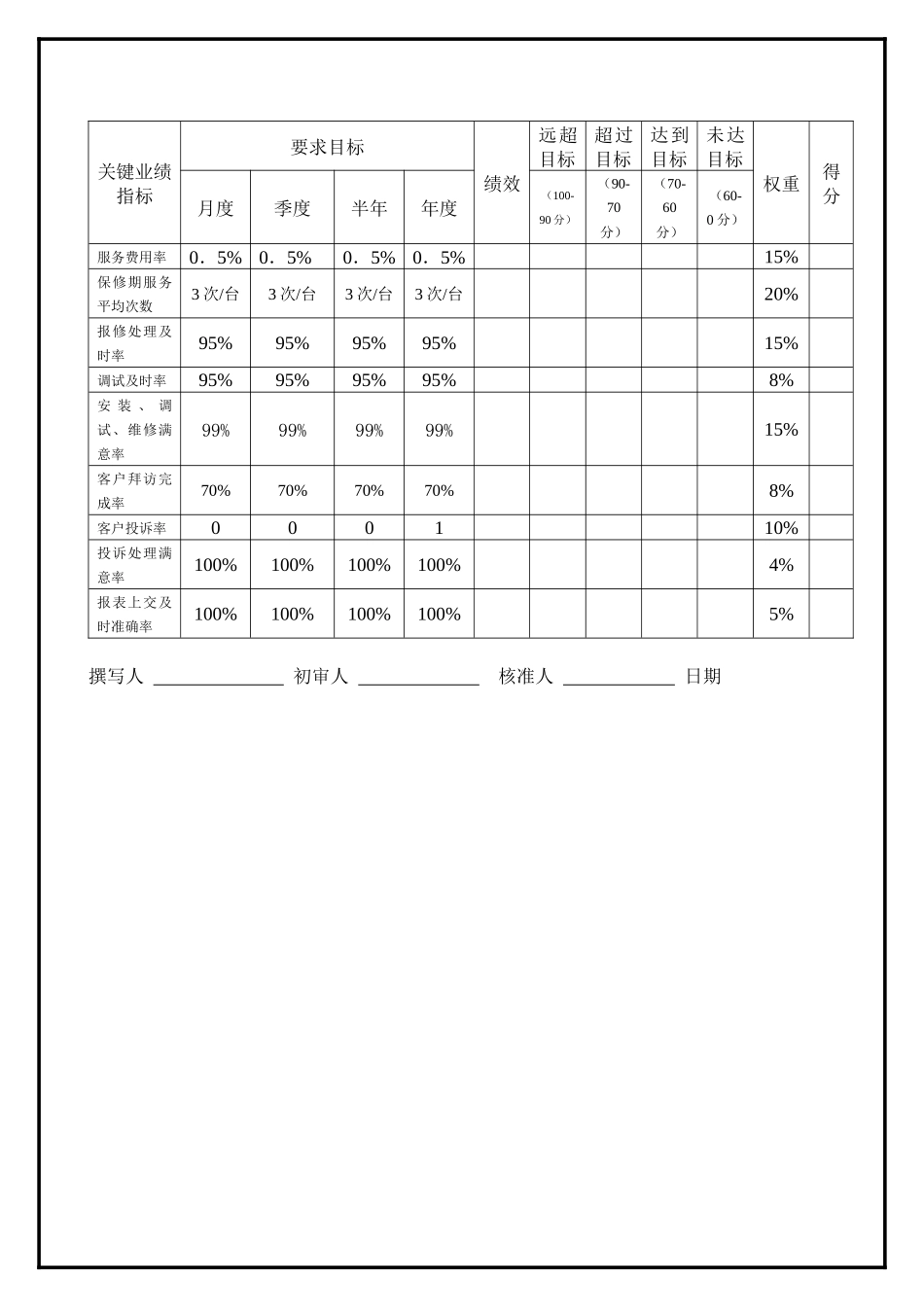 售后服务经理_第3页