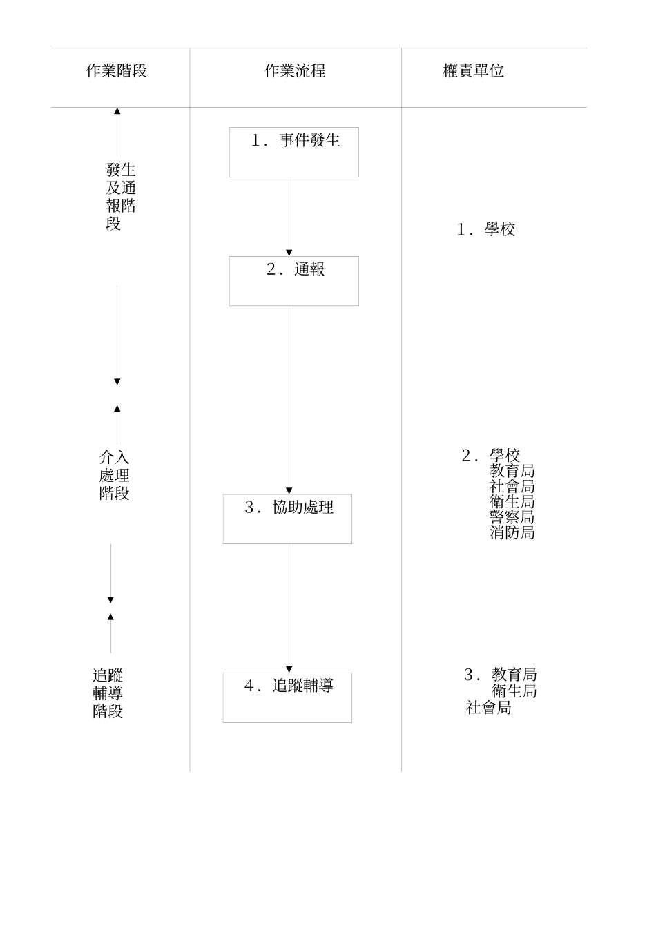 台北县新店市龟山国民小学偶发事件危机处理办法_第2页