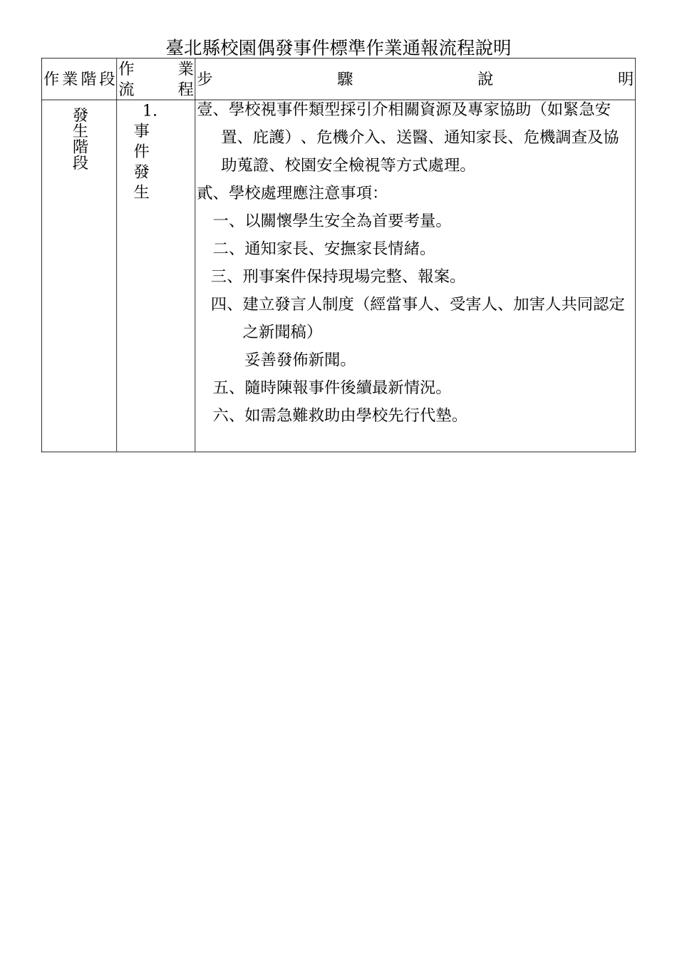 台北县新店市龟山国民小学偶发事件危机处理办法_第3页