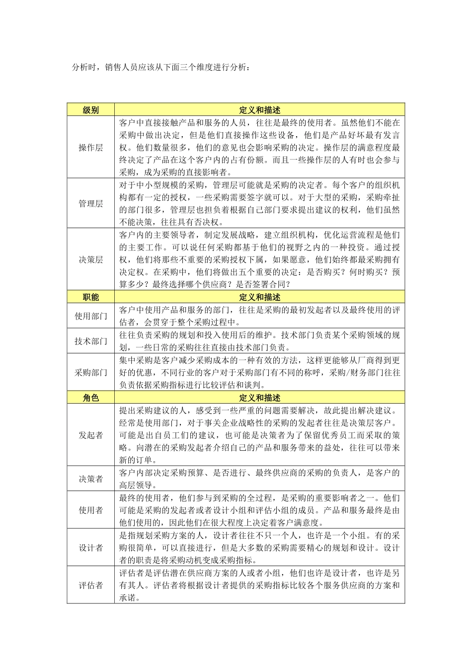 it销售技巧-摧龙六_第3页