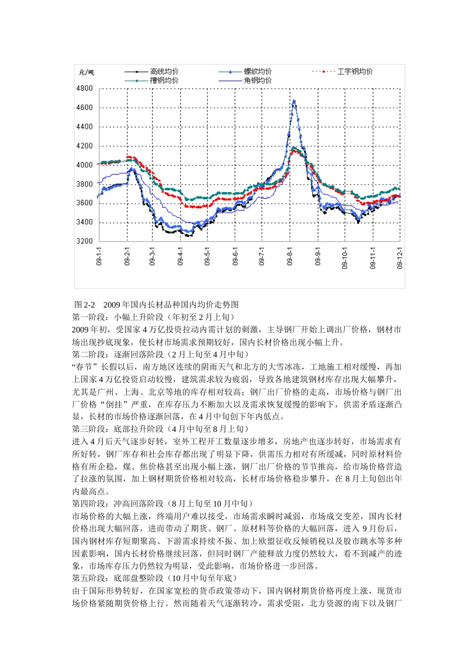 XXXX年中国长材价格走势预测_第2页