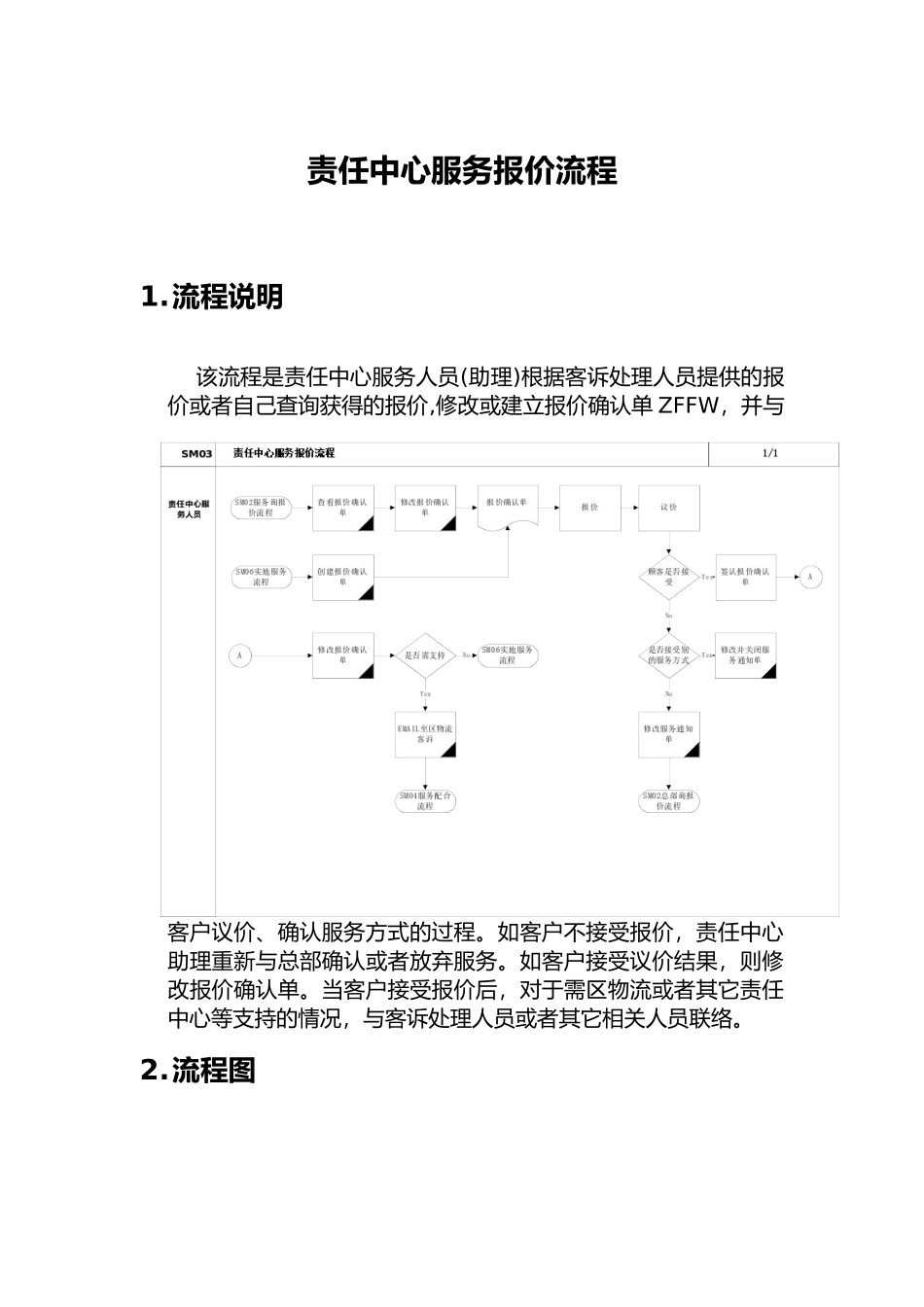 上海震旦家具有限公司SAP实施专案-售后服务（SM）之责任中心服务报价流程_第1页