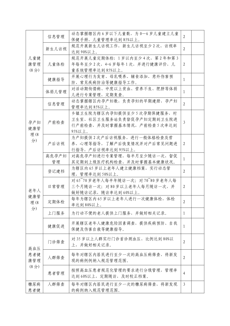 互助县基本公共卫生服务项目乡级合同书_第3页