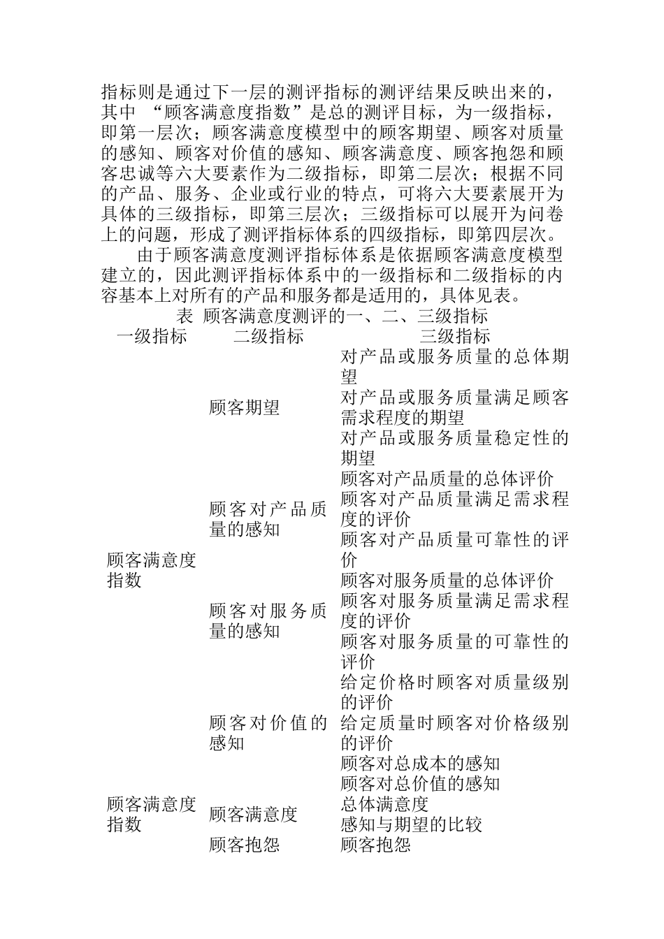 客户满意度测评指标的设定_第2页