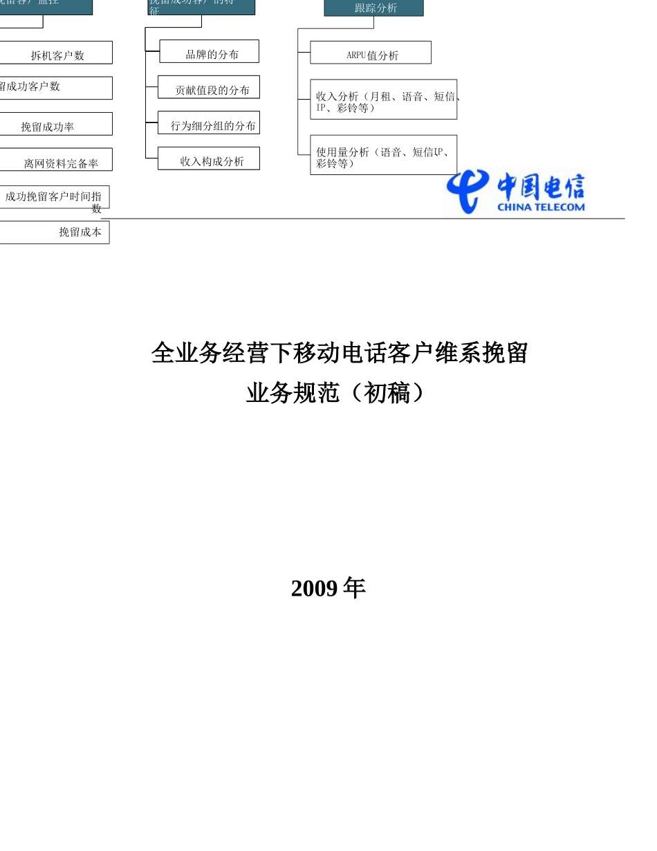 全业务经营下移动电话客户维系挽留业务规范(初稿)090302_第1页