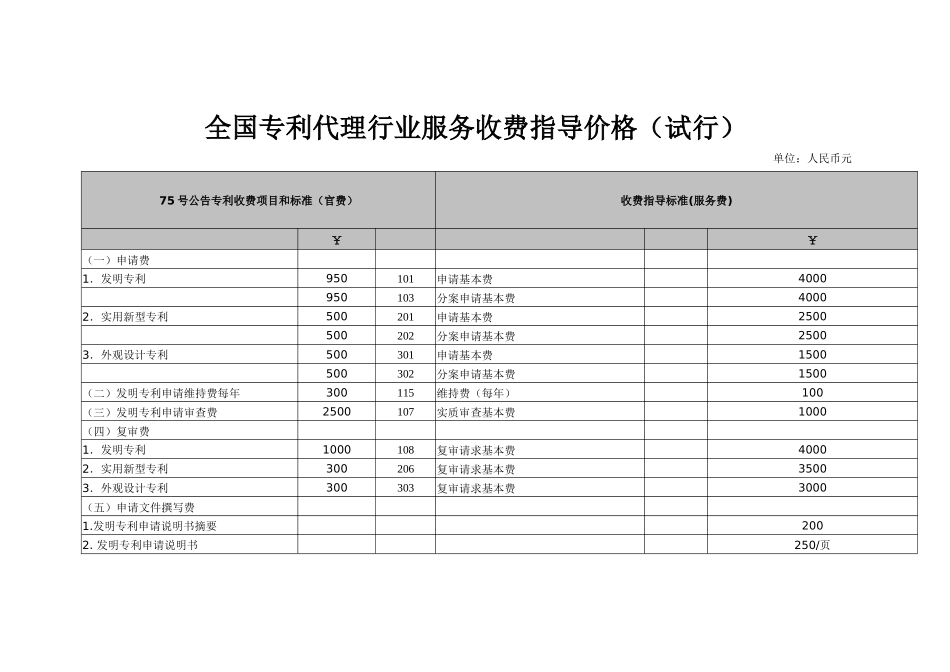 全国专利代理行业服务收费指导价格(试行)_第1页