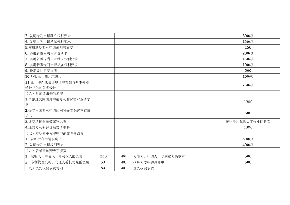 全国专利代理行业服务收费指导价格(试行)_第2页